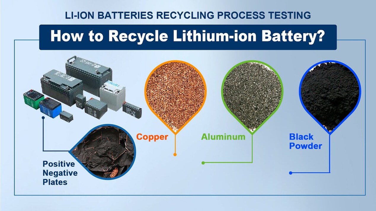 Lithium-Ion Battery Recycling in the Circular Economy