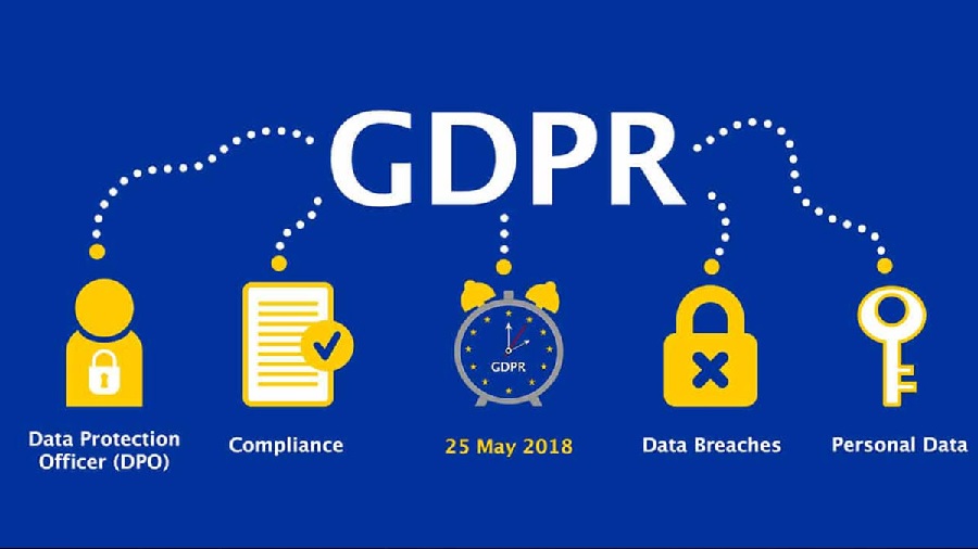 Who Needs to Comply with GDPR Regulations?