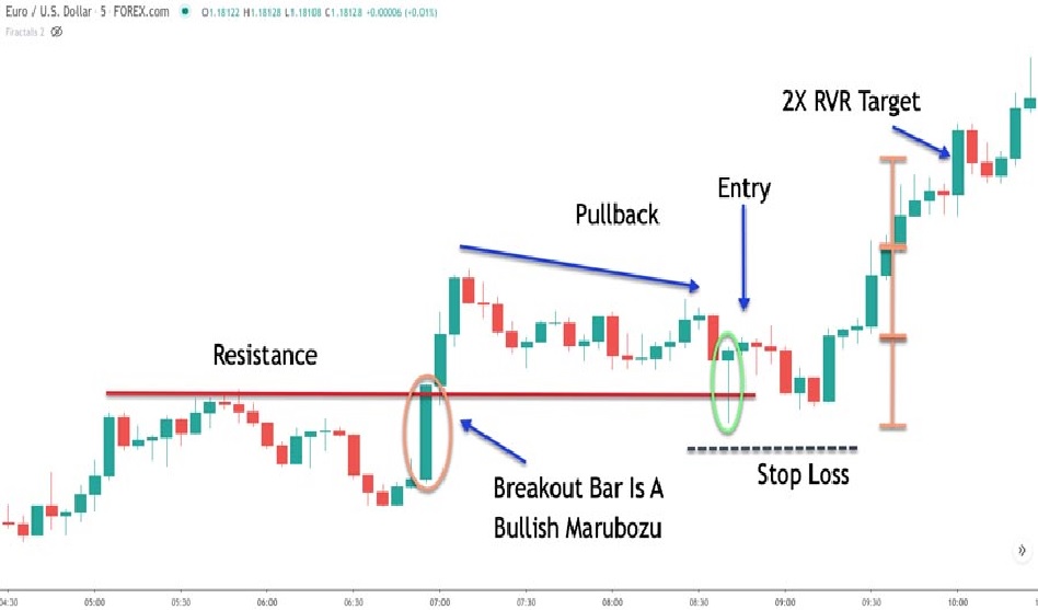 Demystifying the Dynamics of CFD Trading